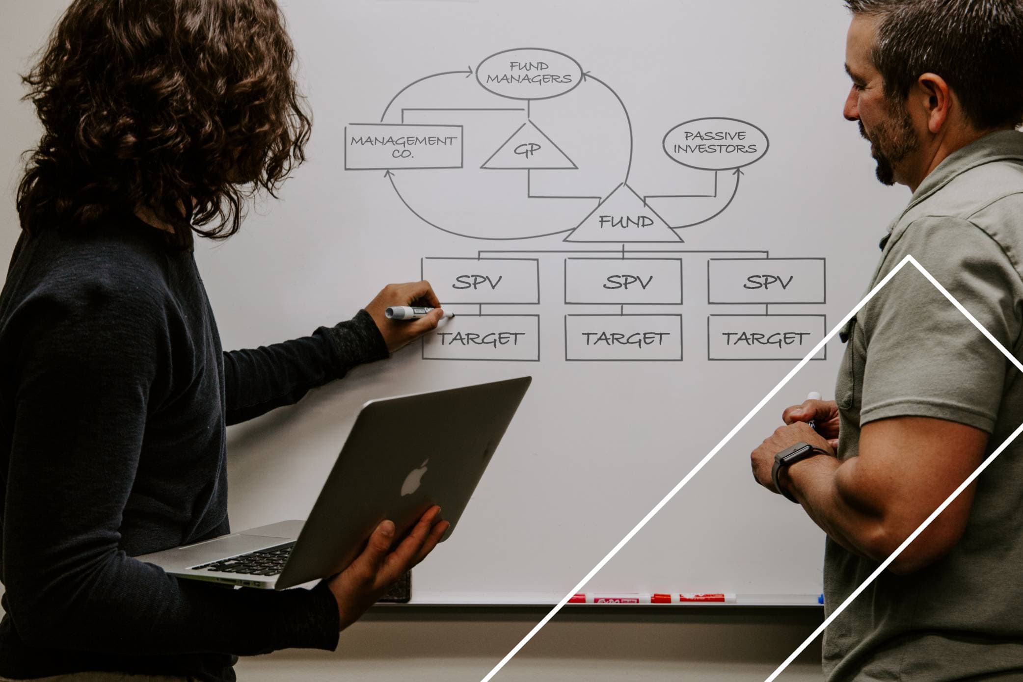 Consultants planning fund structure Consultants planning fund structure